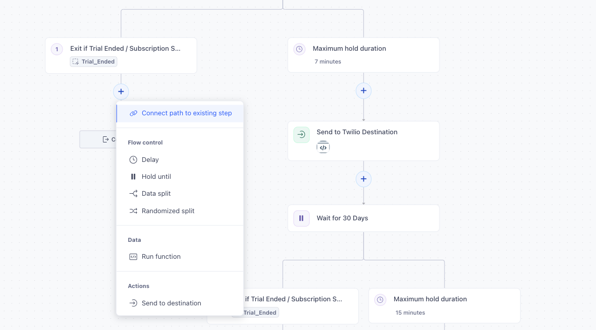 Journey canvas showing the Connect path to existing step option in a dropdown menu. The menu appears when clicking a plus icon at the end of a journey branch, showing flow control options like Delay, Hold until, Data split, and Randomized split, along with the Connect path to existing step option at the top.